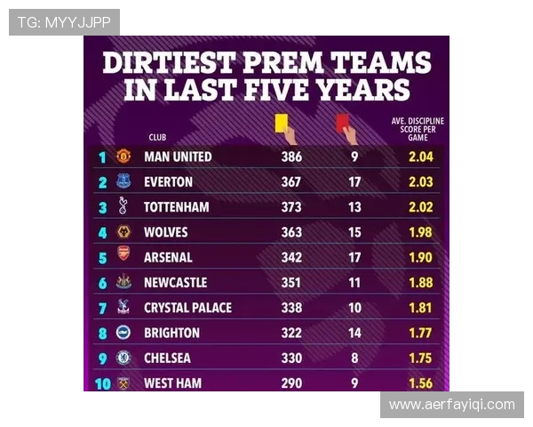 英超红牌榜揭晓:本赛季纪律传奇球员表现分析 英超红牌榜揭晓:本赛季纪律传奇球员表现分析
