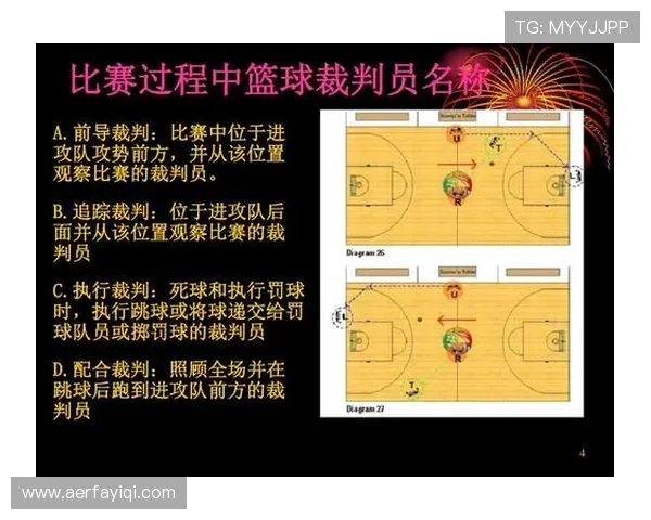 深度解析：篮球裁判协商判罚流程的细则与适用场景