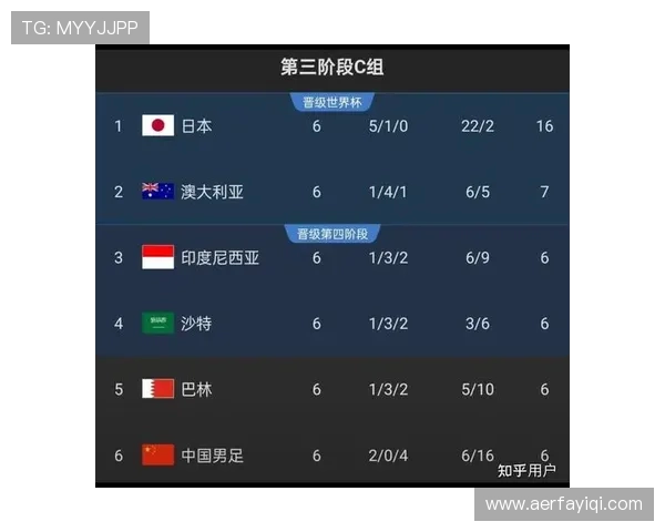 沙特冲击2026世界杯:阵容实力与出线前景分析 沙特冲击2026世界杯:阵容实力与出线前景分析