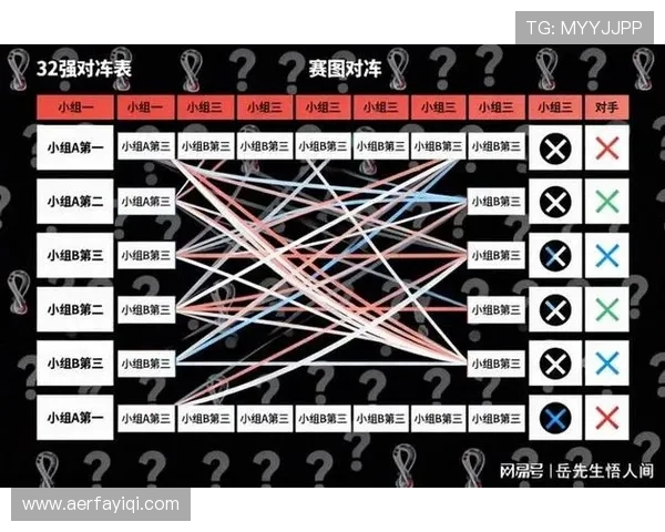 2026世界杯最新小组第三出线规则