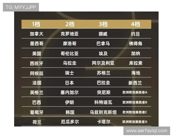 世界杯A组抽签揭晓,捷克迎来韩国墨西哥挑战 世界杯A组抽签揭晓,捷克迎来韩国墨西哥挑战